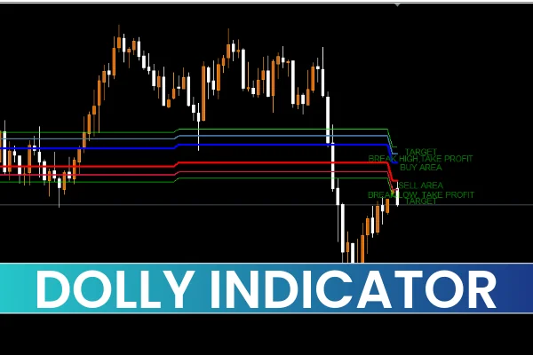 Dolly Indicator