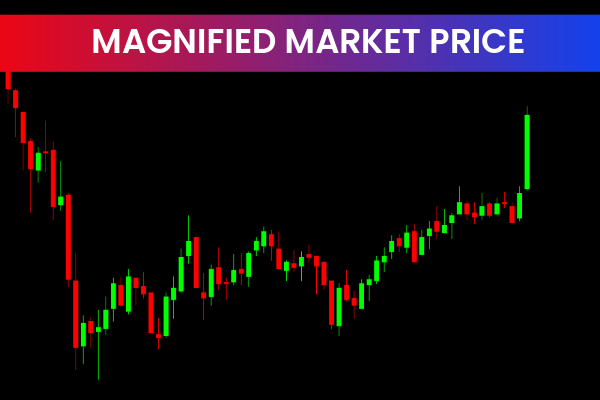 Magnified Market Price