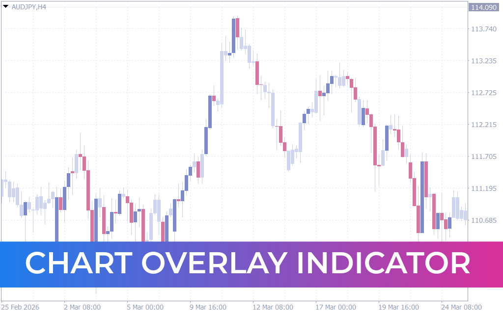 Chart Overlay Indicator