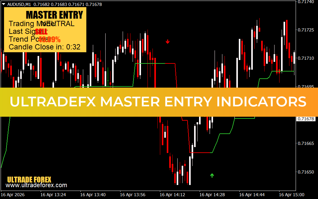 UltradeFX Master Entry IndicatorS