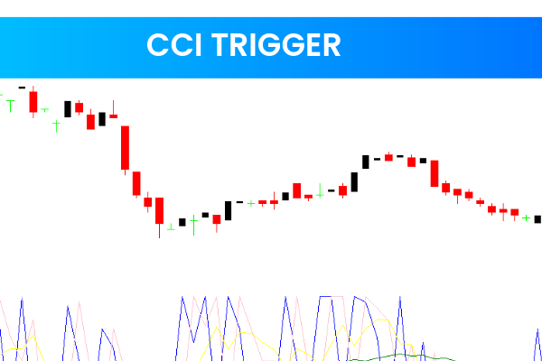 CCI Trigger
