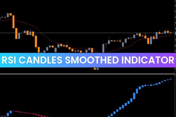 RSI Candles Smoothed Indicator