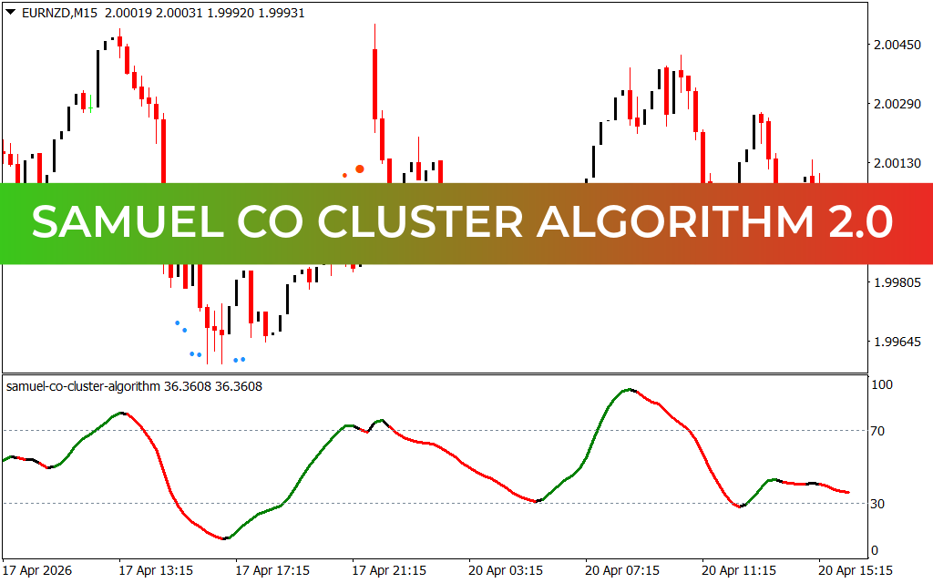 Samuel Co Cluster Algorithm 2.0