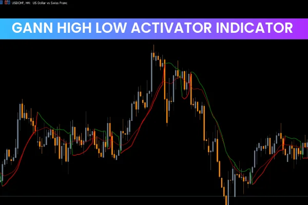 Gann High Low Activator Indicator mt5