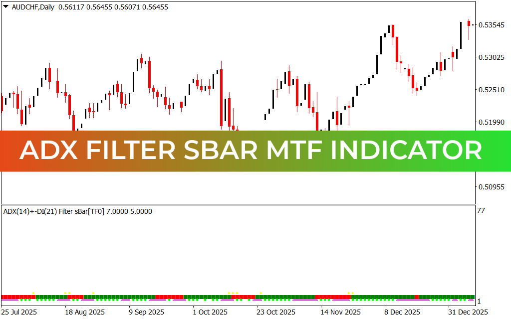 ADX Filter SBar MTF Indicator
