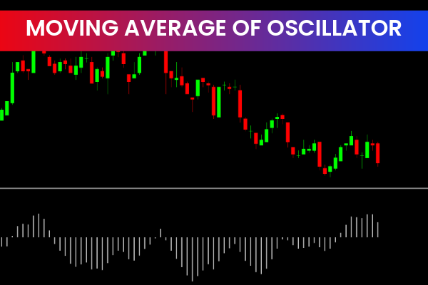 Moving Average Of Oscillator