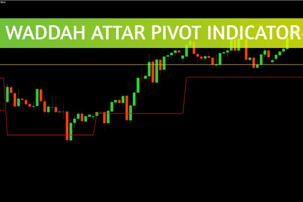 Waddah Attar Pivot Indicator
