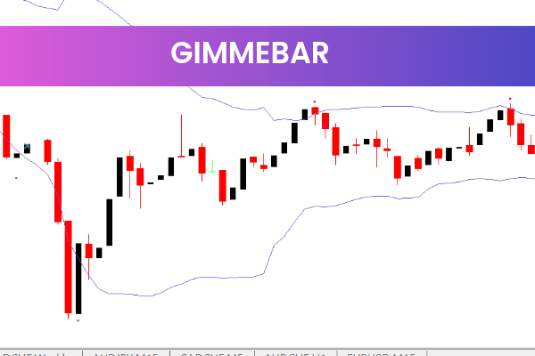 Gimmebar