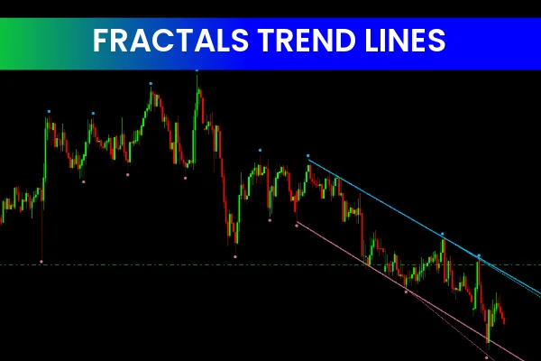 Fractals Adjustable Period Trend Lines
