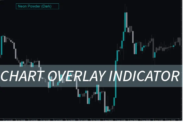 Chart Overlay Indicator