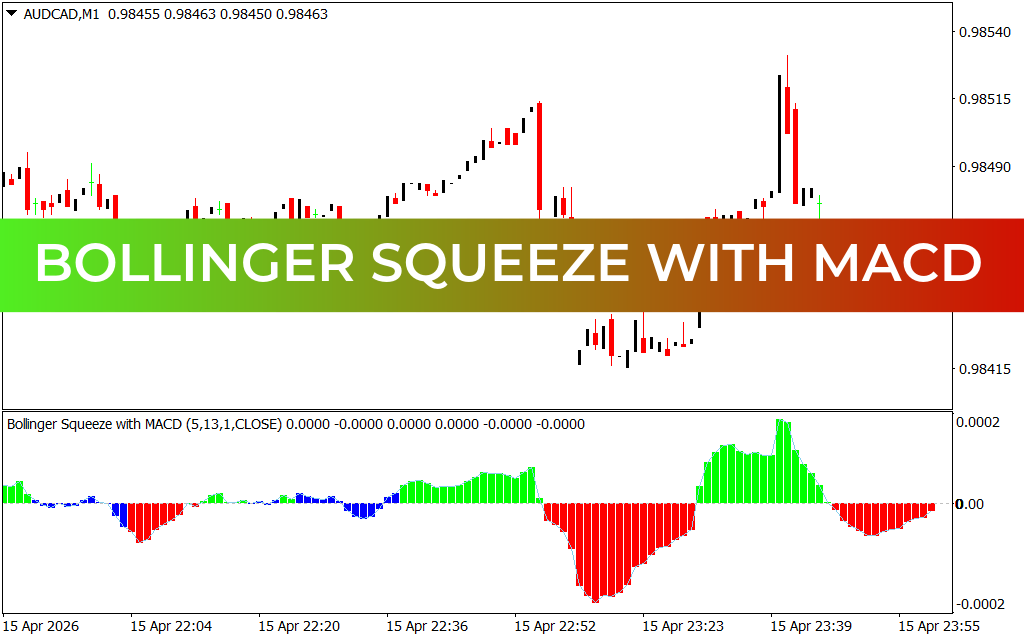 Bollinger Squeeze with MACD Indicator