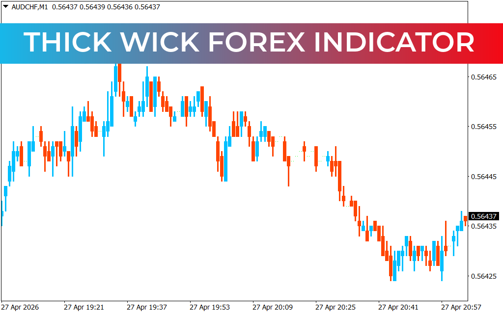 Thick Wick Forex Indicator