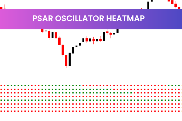 Psar Oscillator Heatmap