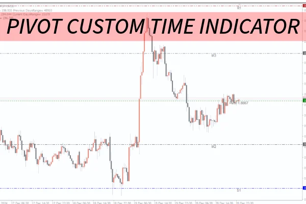 Pivot Custom Time Indicator