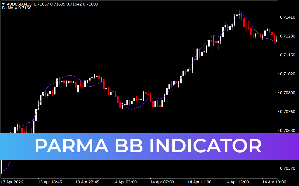 ParMA BB Indicator