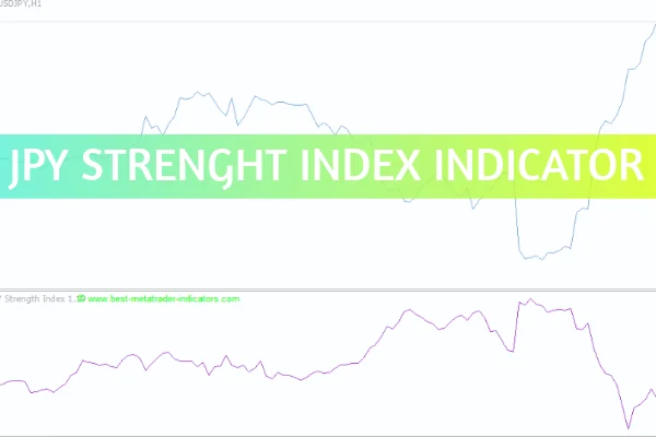 JPY Strength Index Indicator