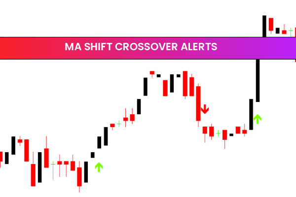 MA Shift Crossover Alerts