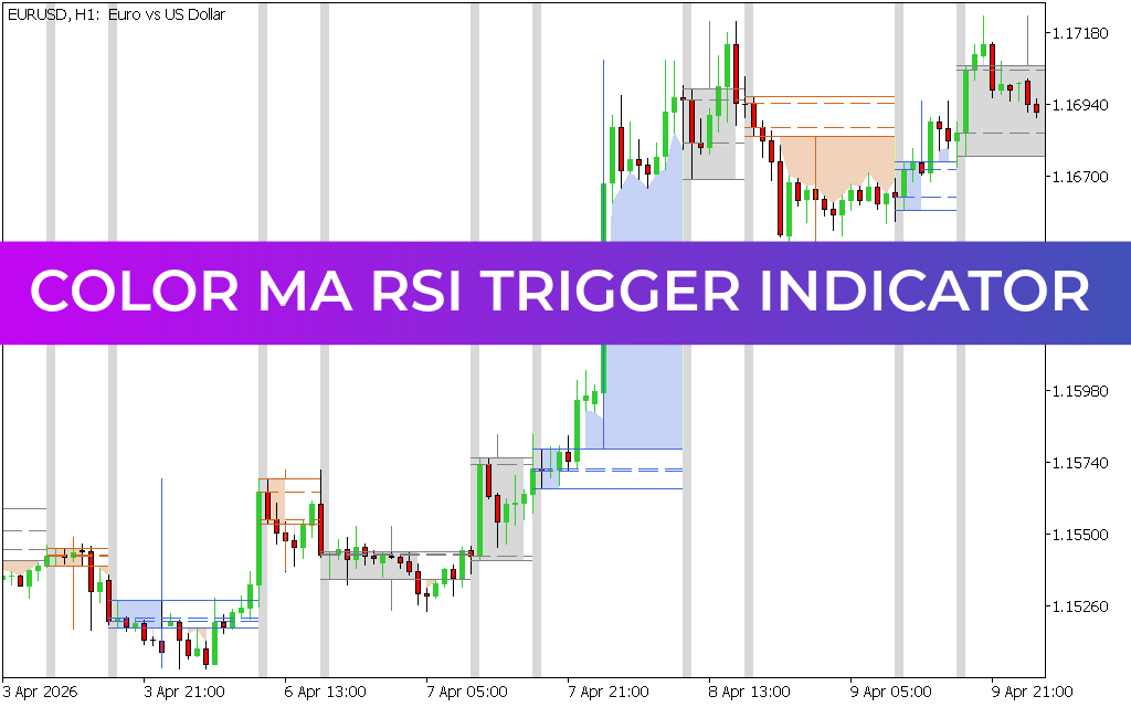 Color MA RSI Trigger Indicator