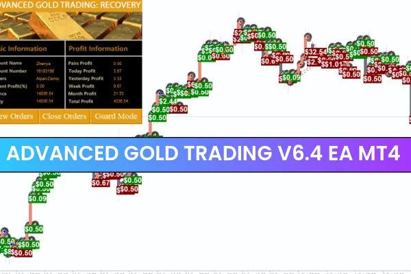 Advanced Gold Trading V6.4 EA MT4