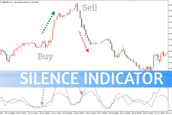 Silence Indicator MT5