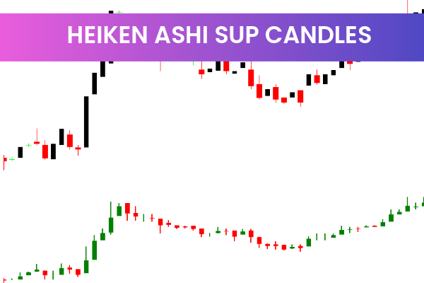 Heiken Ashi Sup Candles