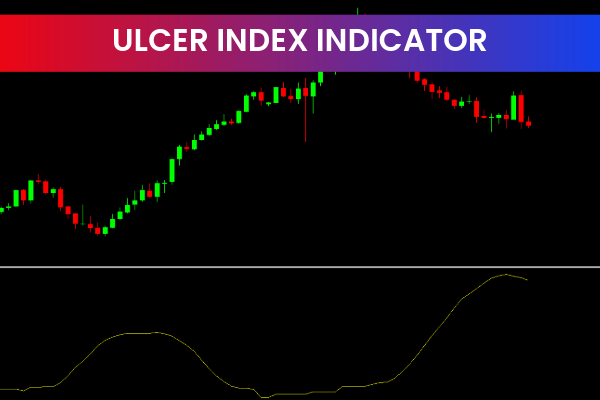 Ulcer Index indicators