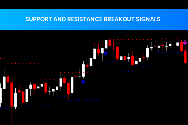 Support And Resistance Breakout Signals