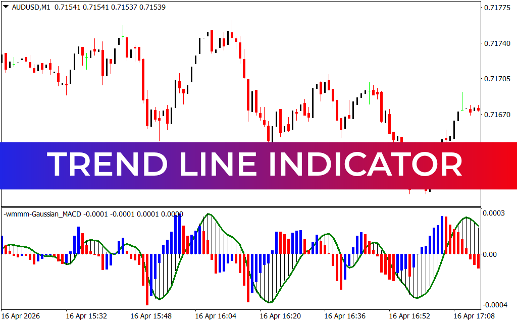 Trend Line Indicator for MT4