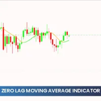 Zero Lag Moving Average Indicator