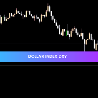 Dollar Indexs DXY