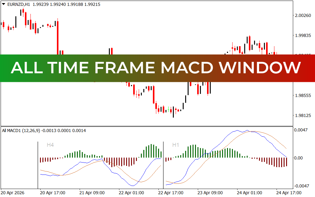 All Time Frame Macd Window