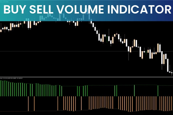 Buy Sell Volume Indicator