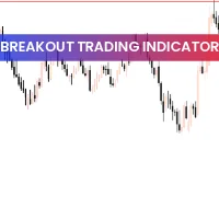 Breakout Trading Indicator