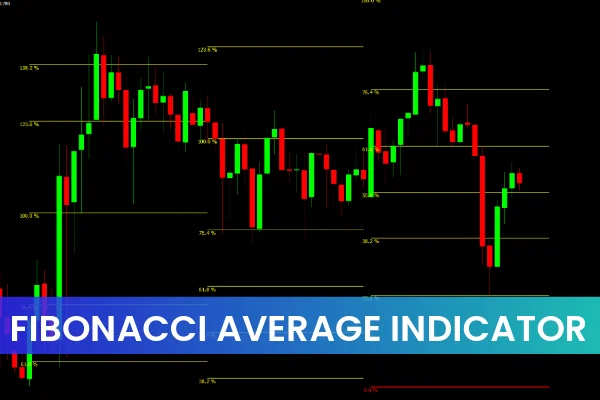 Fibonacci Average Indicator
