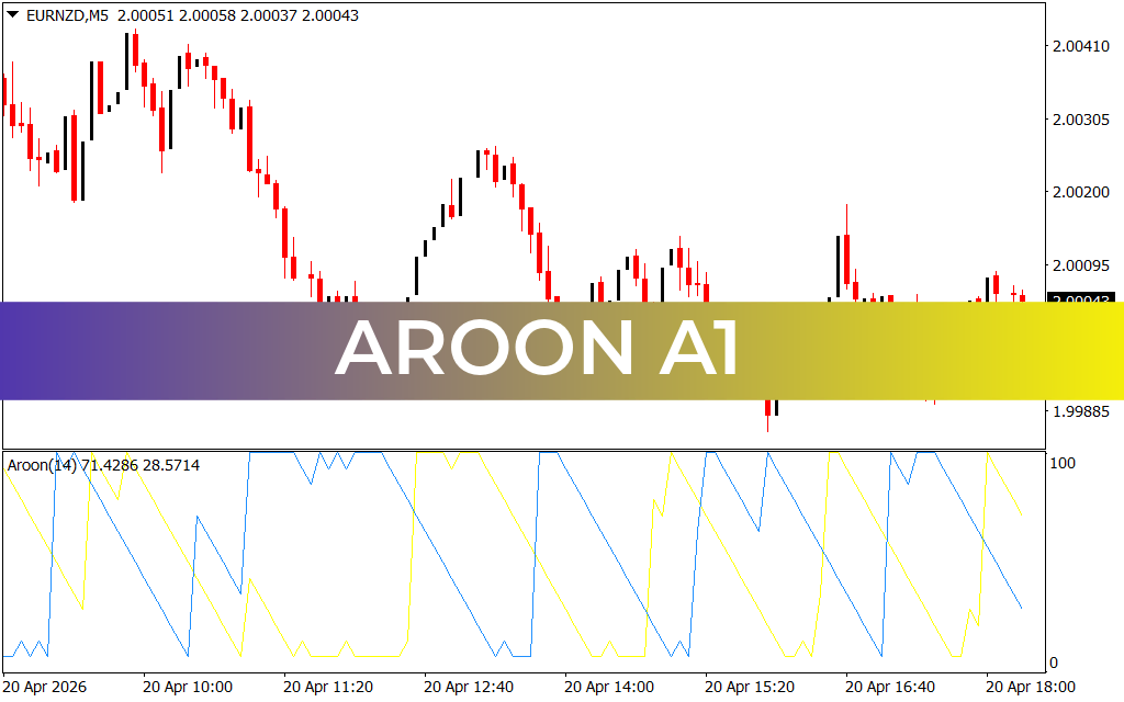 Aroon A1