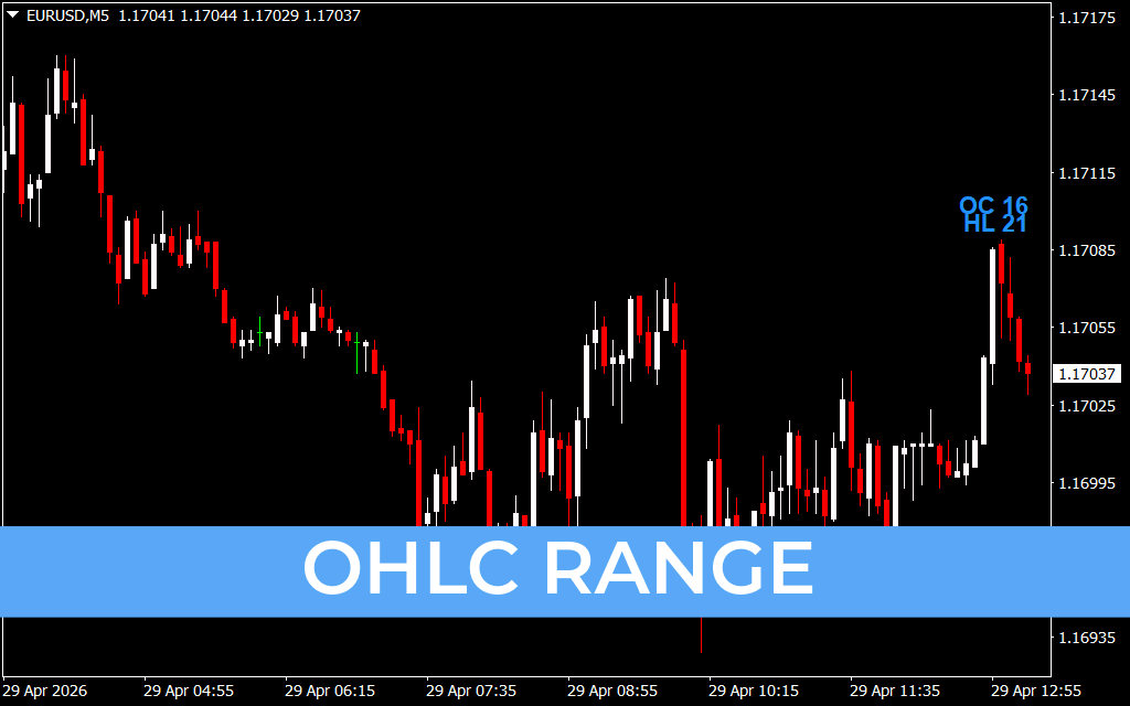 Ohlc Range