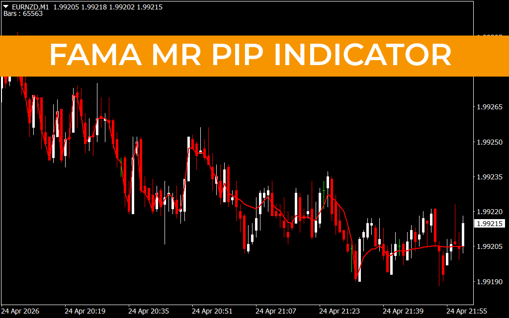 FAMA MR PIP Indicator