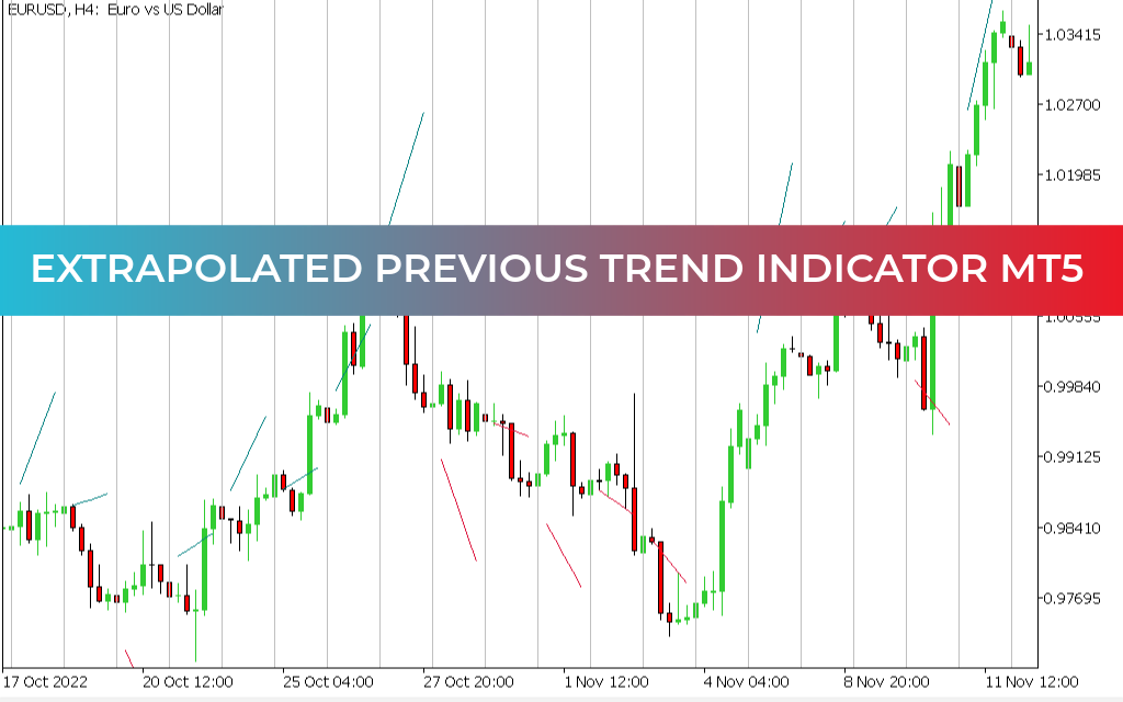 Extrapolated Previous Trend Indicator MT5
