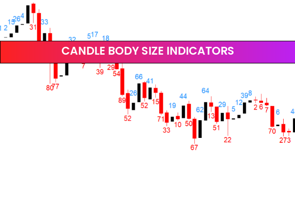 Candle Body Size Indicators