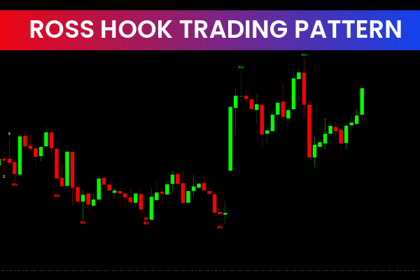 Ross Hook Trading Pattern