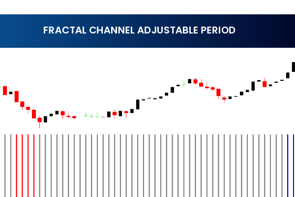 Fractal Channel Adjustable Period