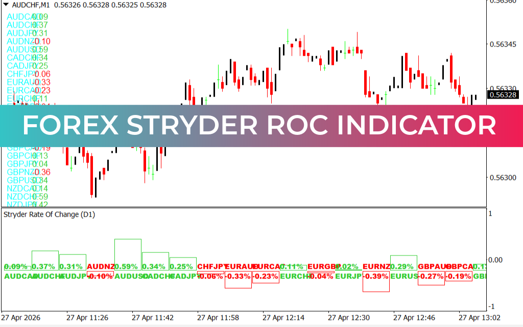 Forex Stryder ROC Indicator
