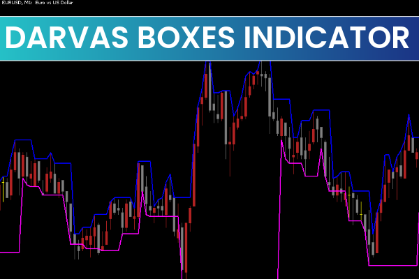 Darvas Boxes Indicator