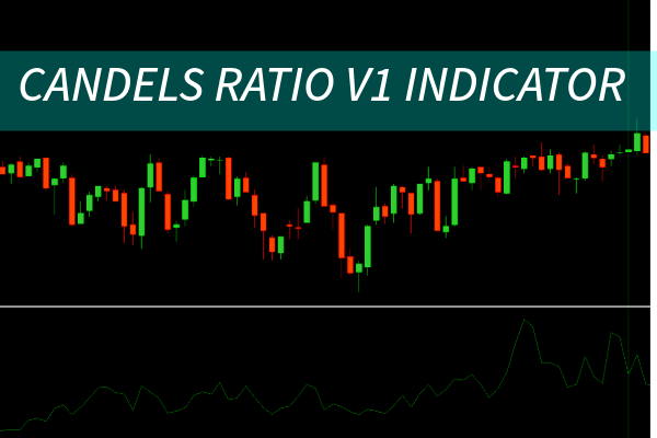 Candles Ratio V1 Indicator