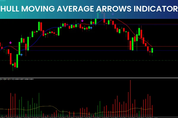 Chandelier Exit Indicator MT5
