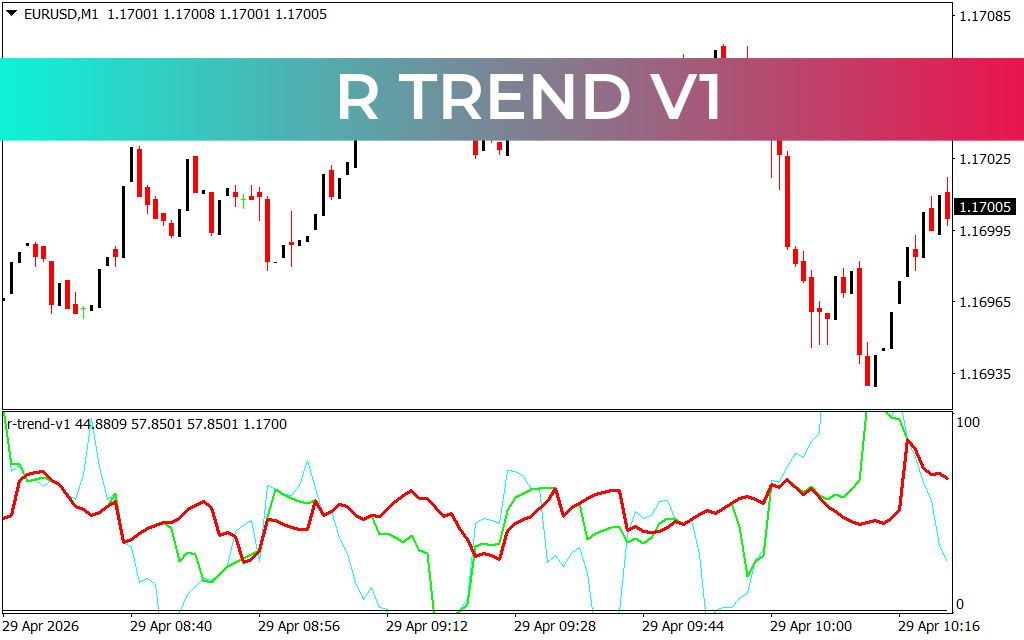 R Trend V1