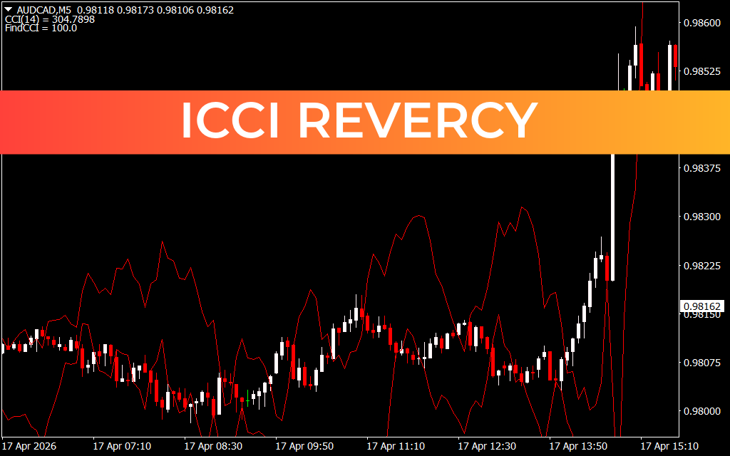 Icci Revercy