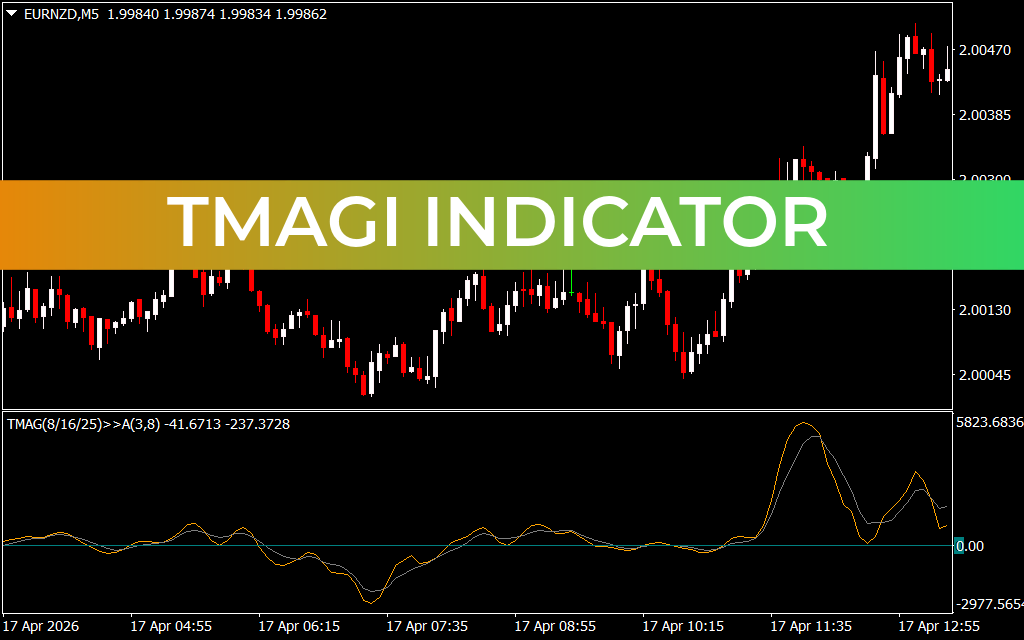 Tmagi Indicator