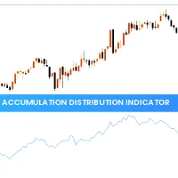 Accumulation Distribution Indicator