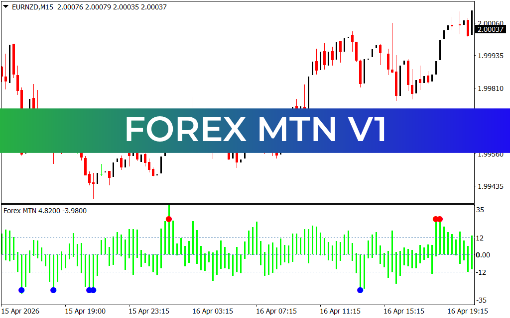 Forex Mtn V1